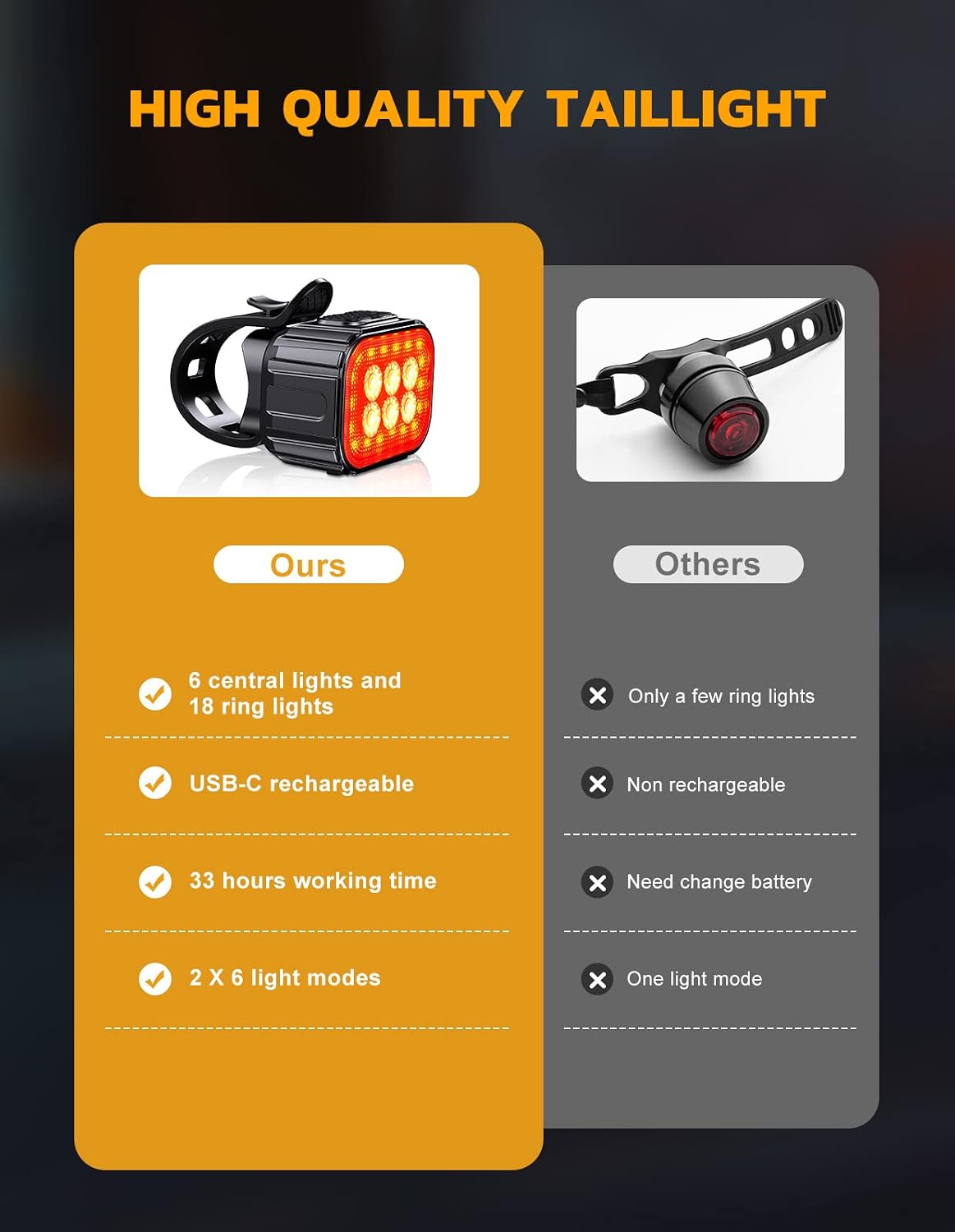 Bike Lights Set Super Bright, CIRYCASE USB Rechargeable Bike Light - Image 8