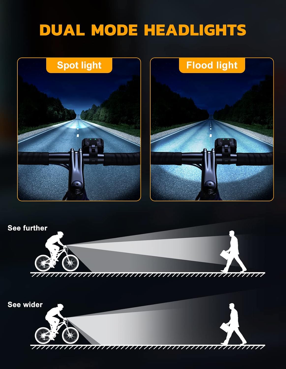 Bike Lights Set Super Bright, CIRYCASE USB Rechargeable Bike Light - Image 6
