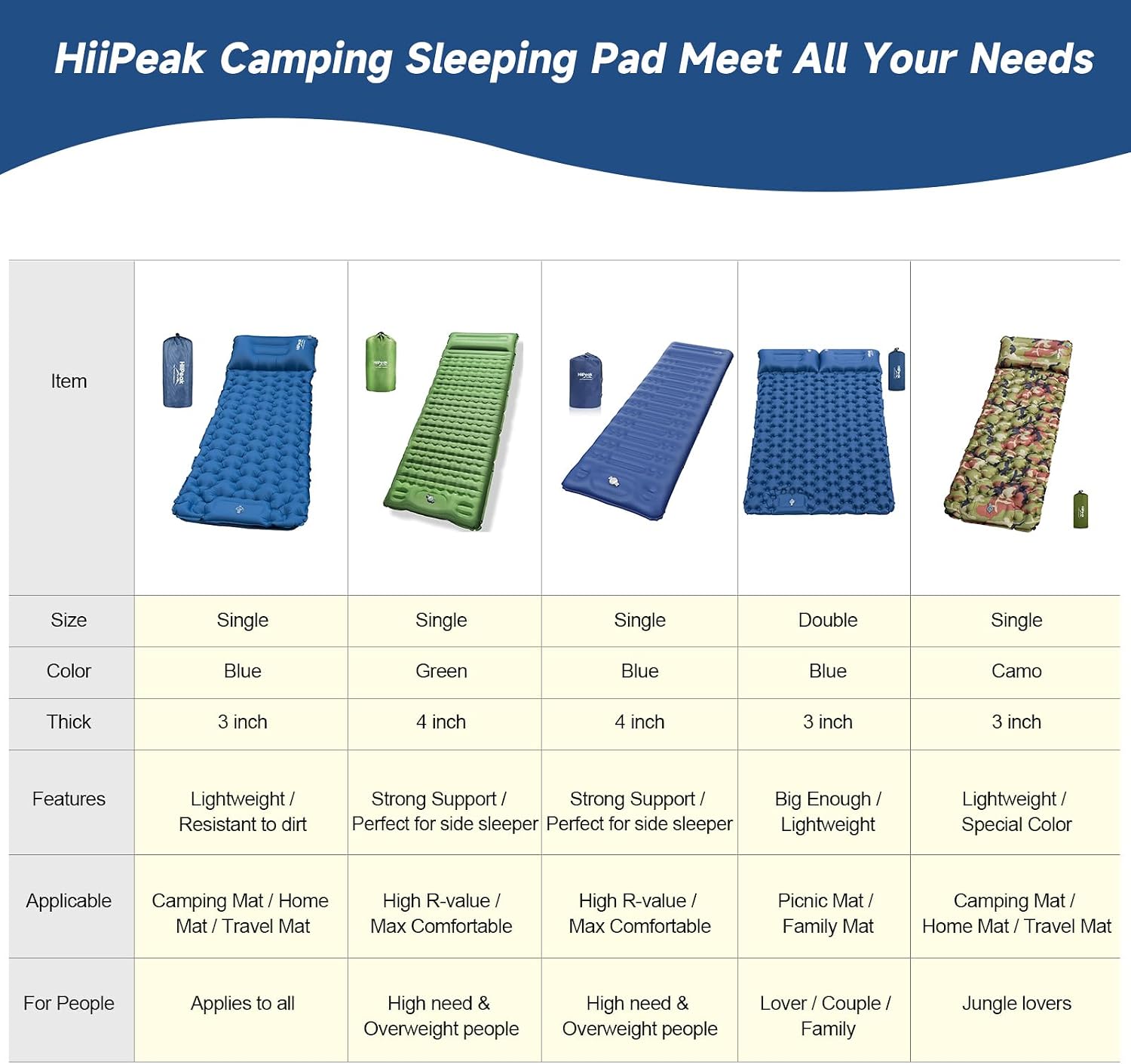 HiiPeak Camping Sleeping Pad, Ultralight - Image 7