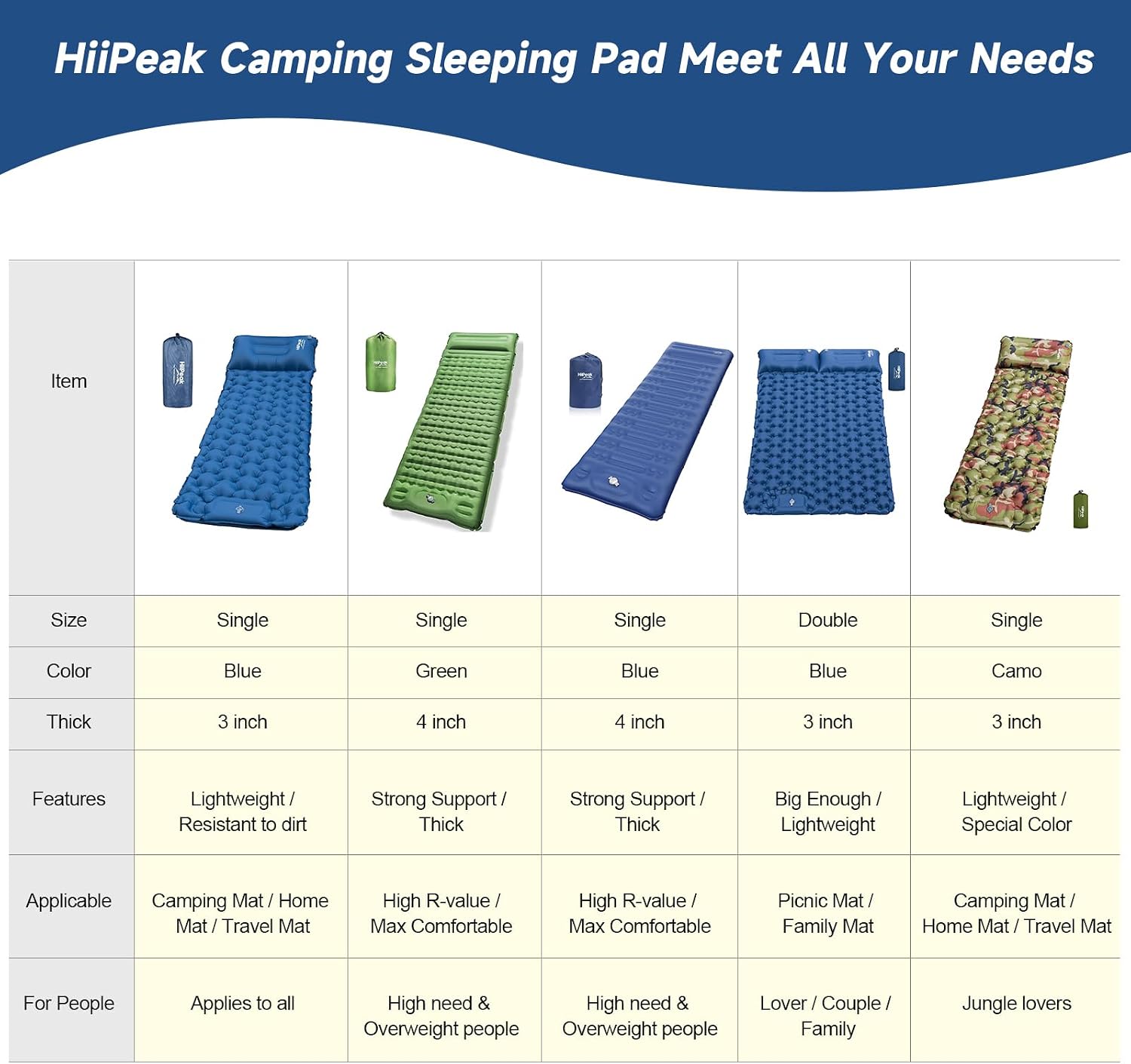 HiiPeak Sleeping Pad - Ultralight Inflatable Sleeping Mat - Image 7