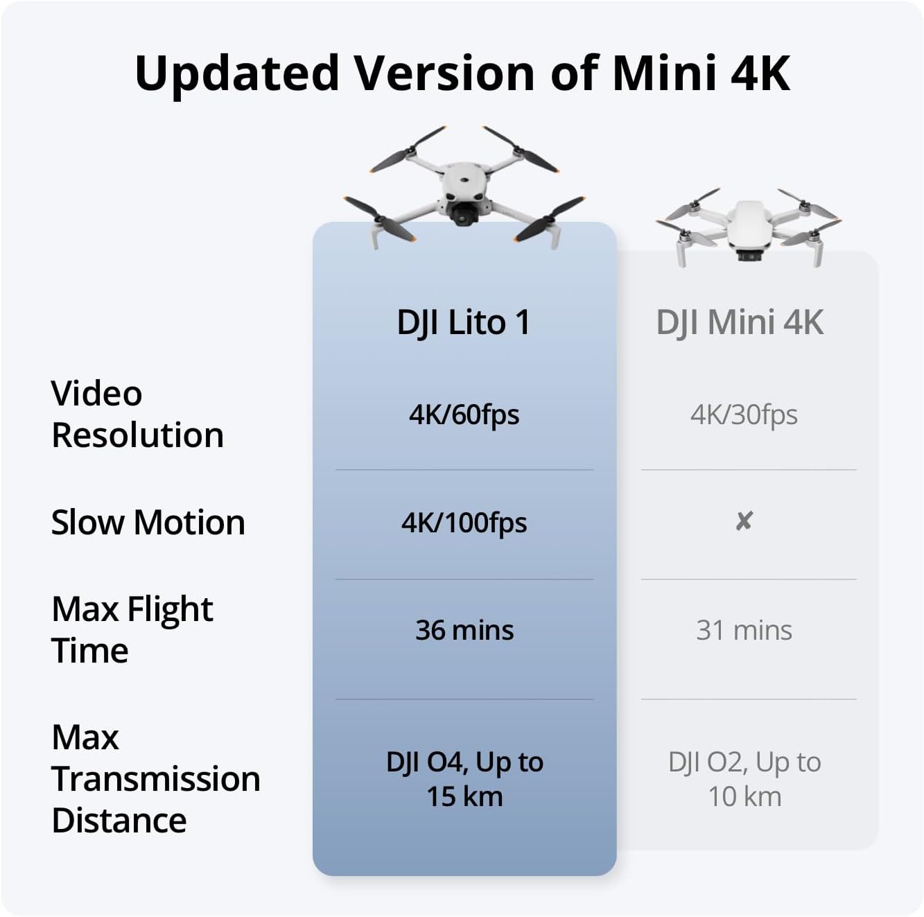 DJI Lito 1, 4K Camera Drone for Beginners - Image 5