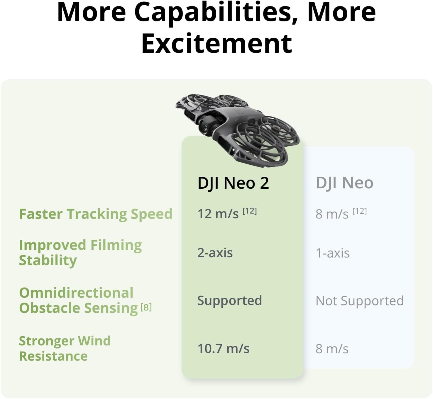 DJI Neo 2 (Drone Only), Lightweight 4K Drone - Image 8