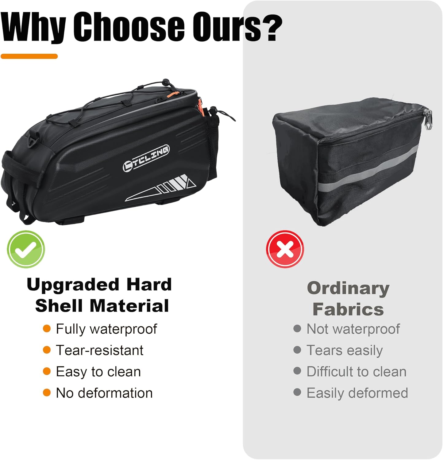 NDakter Bike Bags, 10L Bicycle Pannier Bag - Image 2