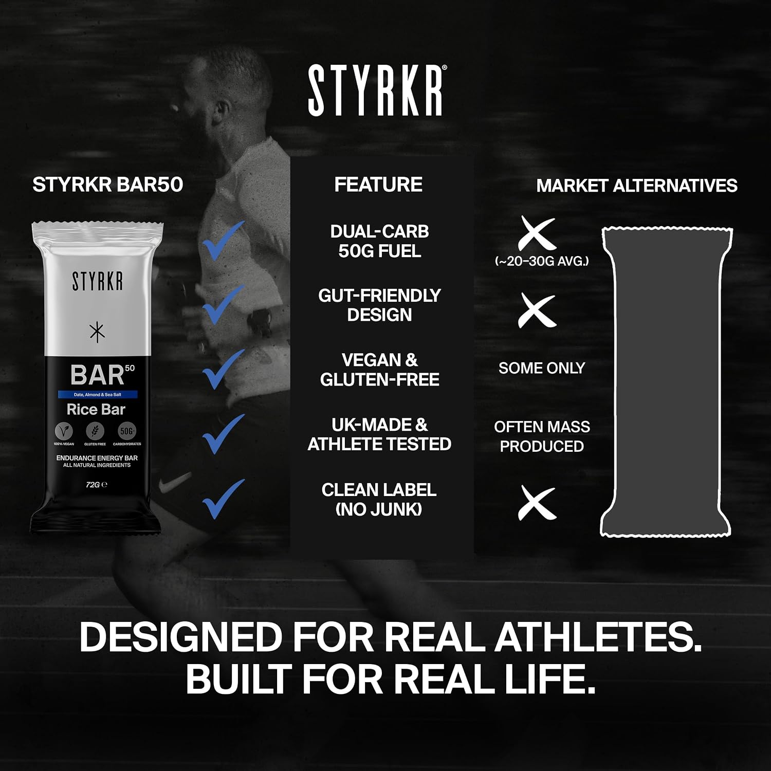 Styrkr BAR50 Energy Bars for Cycling & Running - Image 7