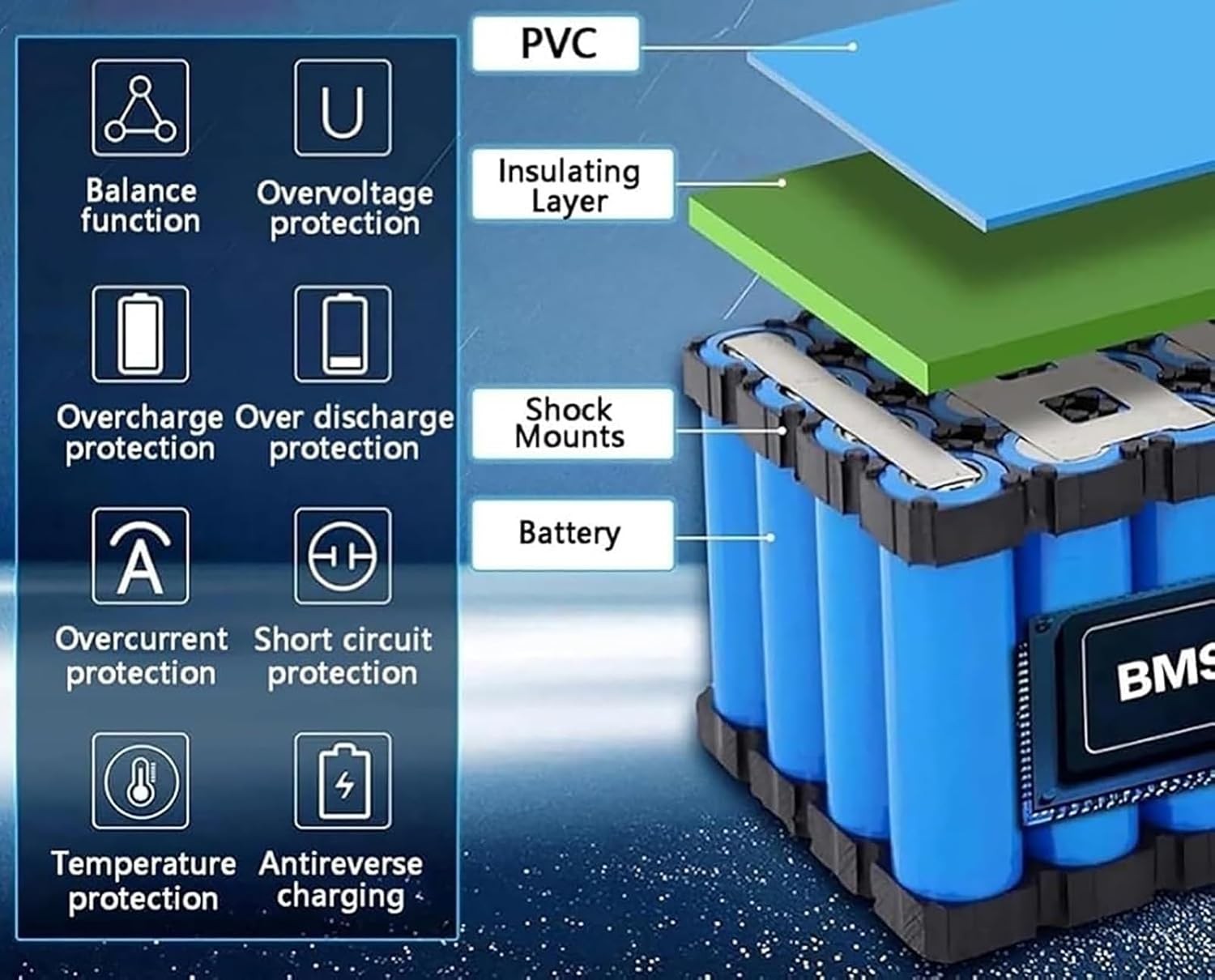 36V 30Ah 10S2P Battery Lithium-Ion For EBikes - Image 3