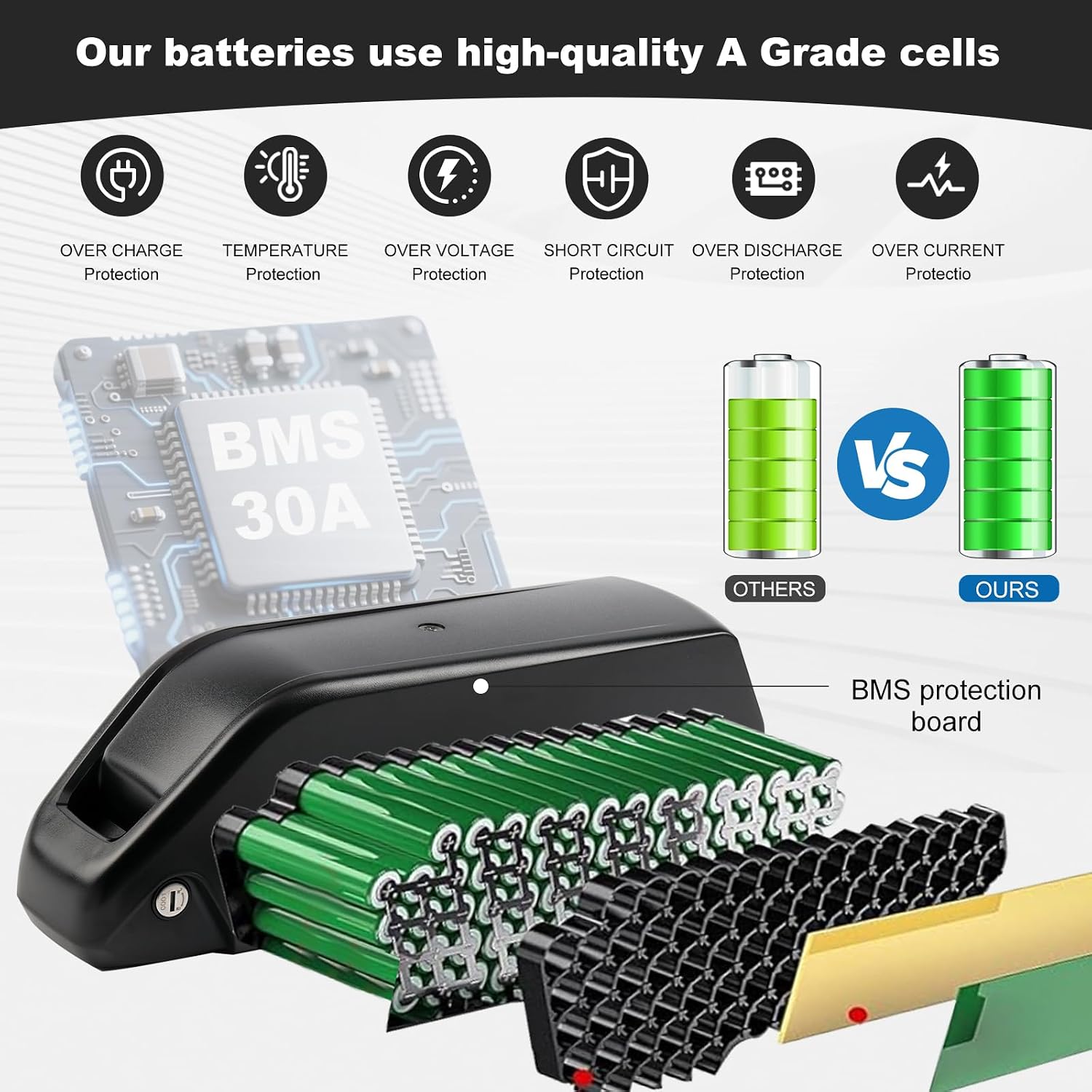 Ebike Battery 52V 20AH with 3A Charger - Image 5
