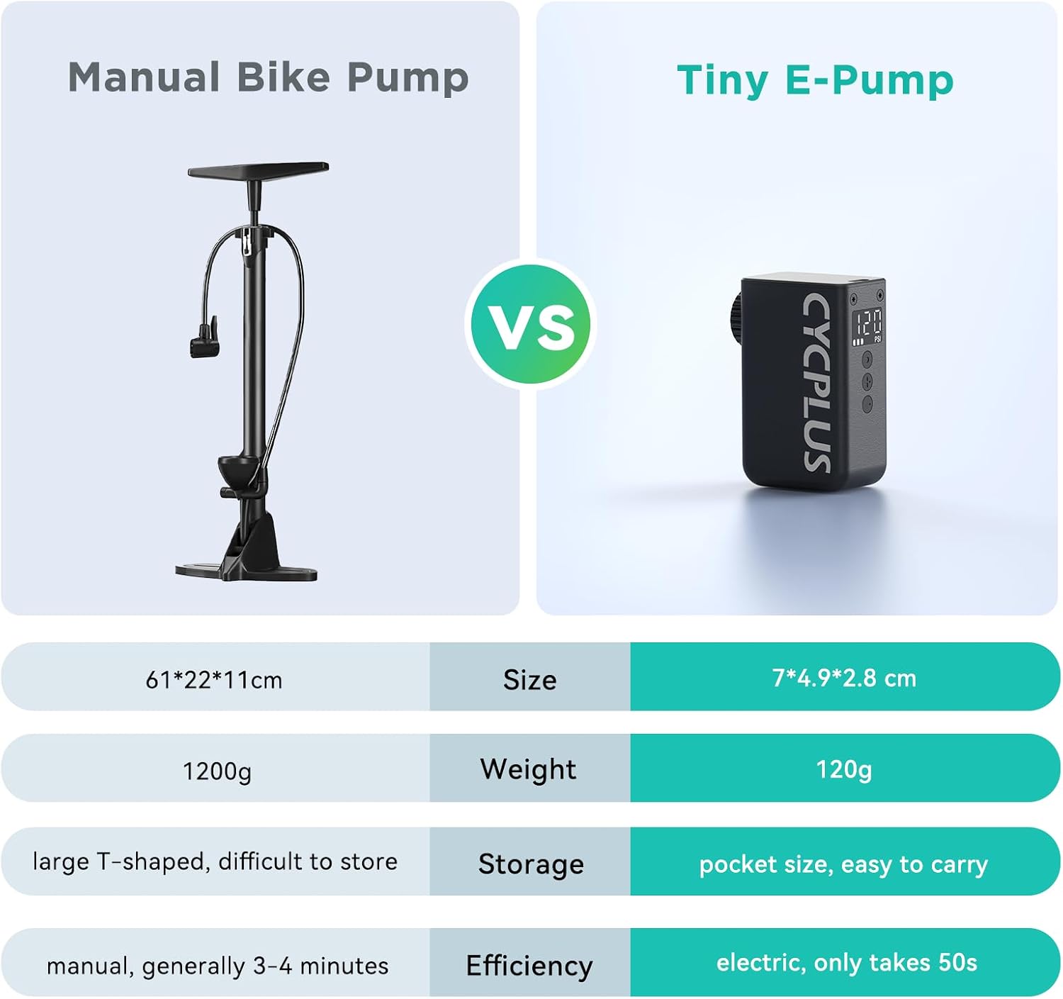 CYCPLUS Tiny Electric Bike Pump AS2Pro 120g - Image 7